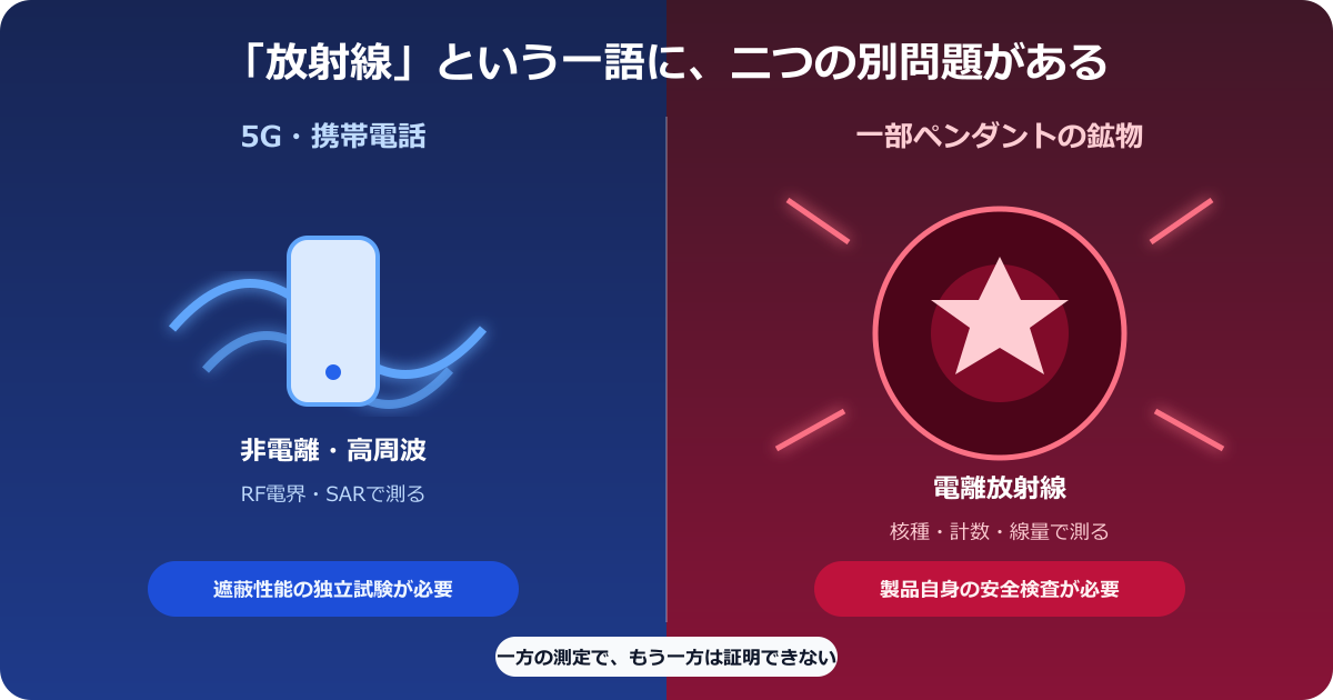 5Gの非電離高周波と、一部ペンダント内の放射性物質が出す電離放射線を左右に分けた図